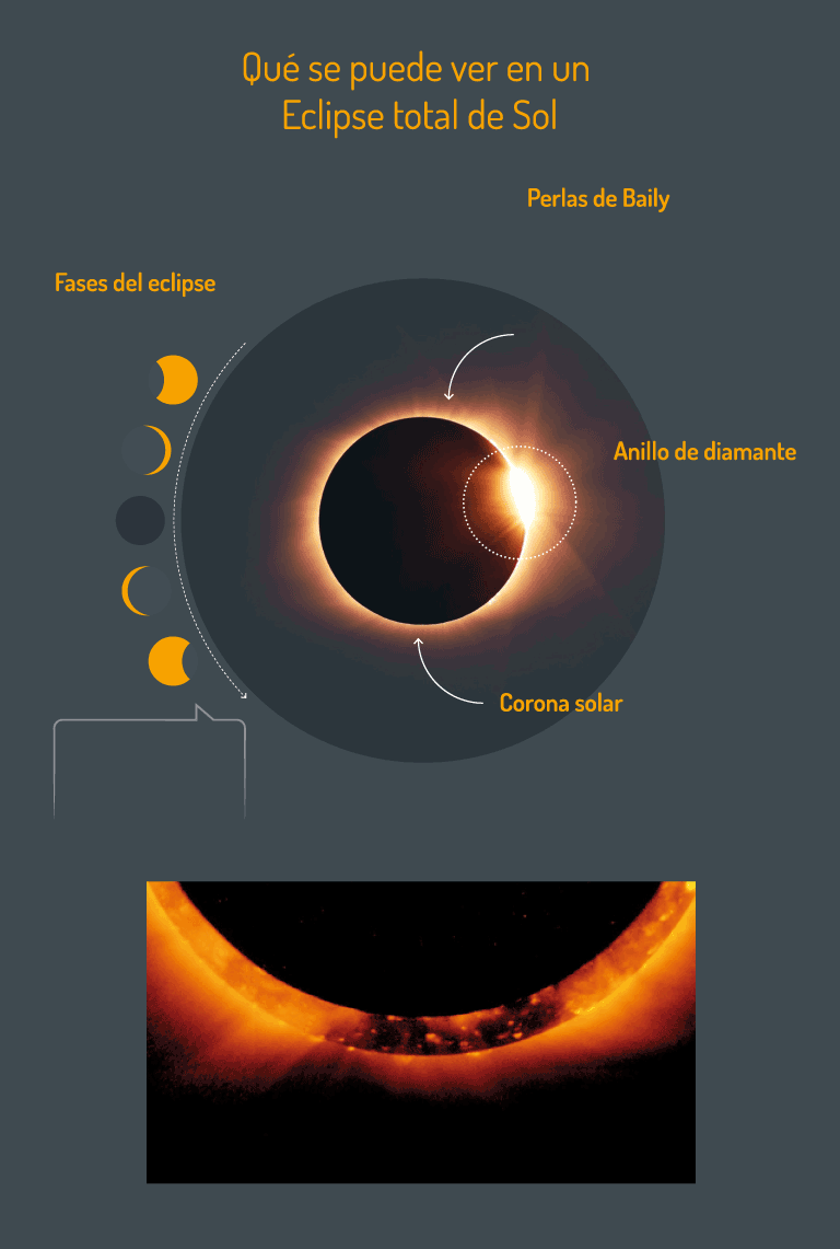 Eclipse Solar 2019